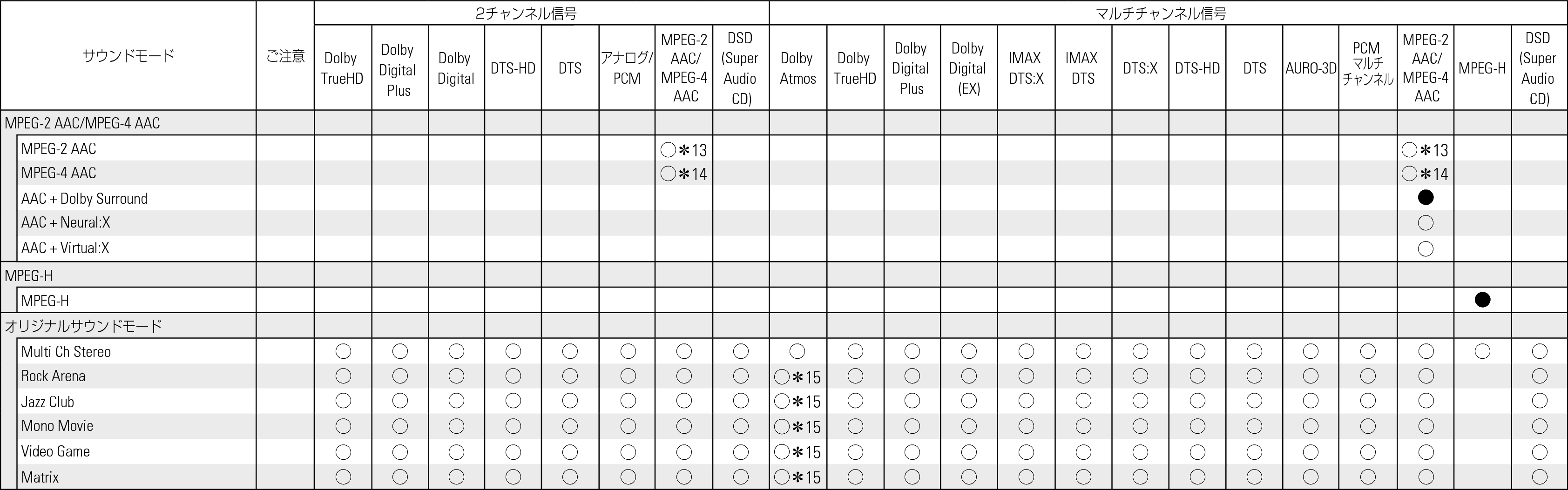 Tsignal & Csound3 X68JP